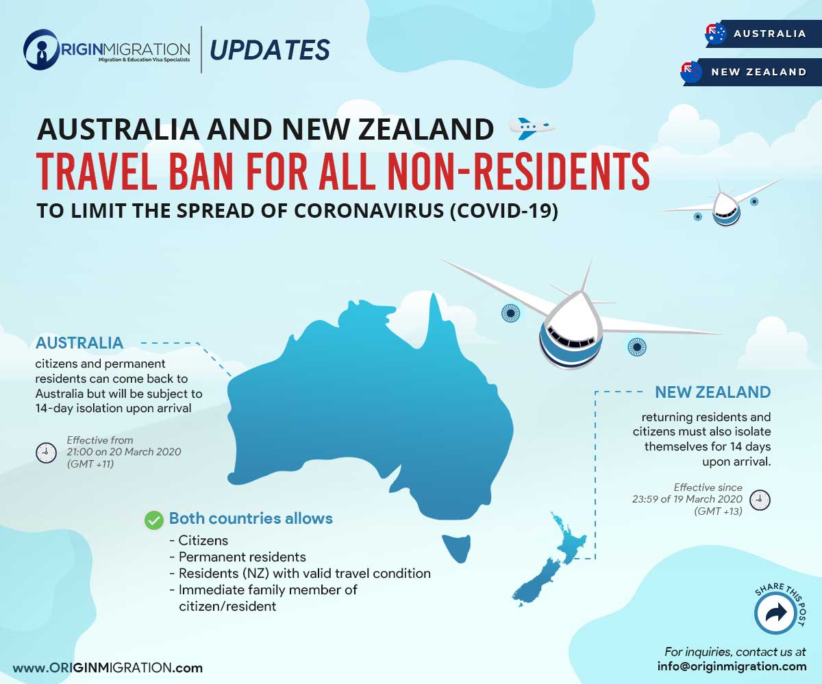 travel ban new zealand